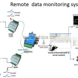 RTU DAm Remote Data Collector Unit Monitoring Modbus thumbnail-4
