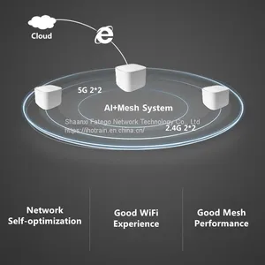Hotrain FD1 High Speed Universal WiFi6 Mesh Router thumbnail-3
