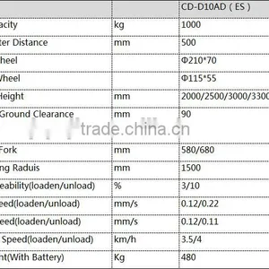 1tons Electric Forklift/yujie Good Power Forklift Price/battery Operated Platform/logistics Equipment/stacker Export Good Price thumbnail-3