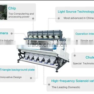 Metak Color Sorter Price thumbnail-4