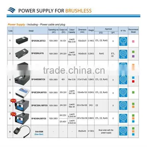 Electric Screwdriver - Brushless Motor thumbnail-6