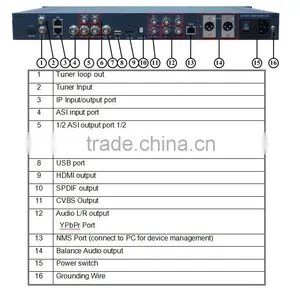 MPEG-4 Satellite Decoder to Decrypt a Satellite Signal thumbnail-3
