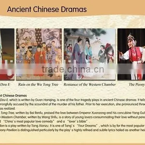 Chinese Four Great Inventions Wall Chart for Foreigners Learning About Chinese Drama thumbnail-1