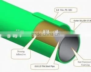 Plastic PE/ABS Coated Pipe Fitting, Lean Tube, Lean Pipe thumbnail-3