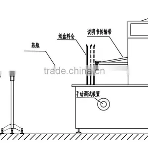 10ml Bottle Filling Machine thumbnail-3