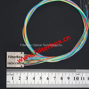 Mini Size Ultra Compact Low Insertion 18 Channel CWDM &DWDM MUX and DEMUX thumbnail-1