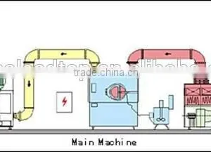 BG-40E Automaic High Efficiency Tablet Film Coating Machine thumbnail-6
