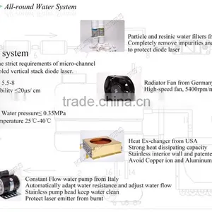 Painless!808nm Diode Hair Remover Laser in Home/hair Laser Equipment 808 Diode thumbnail-5