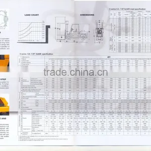 F Series Diesel/Gasoline/Battery Forklift thumbnail-6