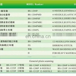 Electric Multi-needle Interlock Sewing Machine thumbnail-2