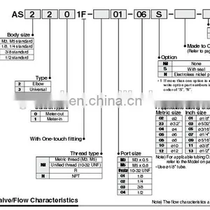SMC Fitting Plastic Joints AS1201F-M3-04 thumbnail-4