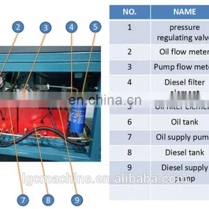 Multi-function Automobile LGC-CR738 Heui Common Rail Diesel Injector Pump Test Bench thumbnail-5