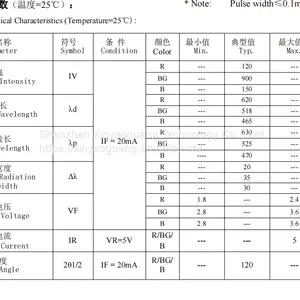0603RGB 1615RGB 0603RGB Total Sun 1615RGB Total Sun Light Emitting Diode thumbnail-3
