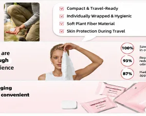 Individually Wrapped Disposable Compressed Face Towels | Portable Travel Facial Towels Manufacturer thumbnail-5