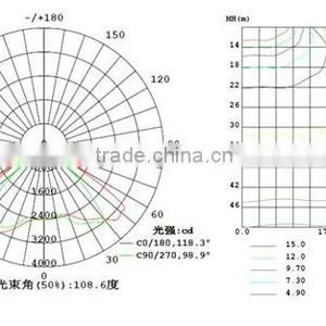 60w LED Tunnel Lights With CE/ROHS/UL//CUL/TUV/EMC, 5years Warranty,50000hs Life thumbnail-5