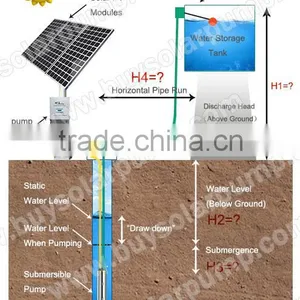 1KW Solar Submersible Pump System thumbnail-4