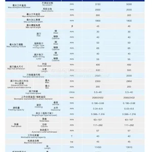 China Y31315B Gear Hobbing Machine for Sale Black Friday thumbnail-2