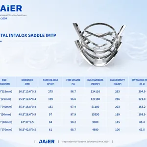 Металлические насадки Intalox Saddle для проектов модернизации и замены башен thumbnail-5