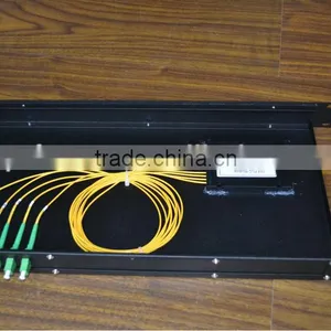 Hdmi Splitter to Coaxial in Optical Fiber thumbnail-1