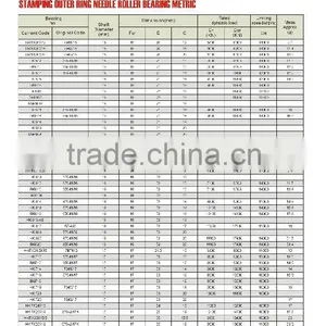 05 STAMPING OUTER RING NEEDLE ROLLER BEARING METRIC HKl5X20X12 HKl5X20X16 thumbnail-1