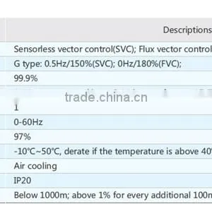 ISTECH IST201 Solar Low Voltage VFD 0.75kW/1HP 3phase 380V thumbnail-6