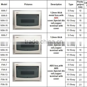 Types Lid 7-10 Way Electrical Distribution Box With Din Rail and Copper Terminal thumbnail-6