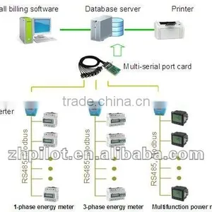 Billing System thumbnail-1
