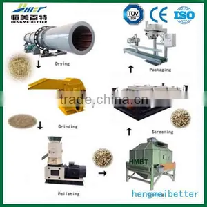 CE High Quality Biomass Wood Pellet Production Line for Small Farm thumbnail-1