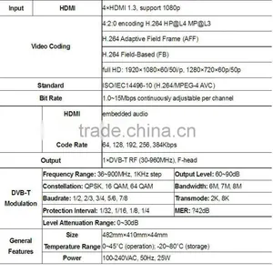 SC-4202 4 HD 1080P H264 Encoder to DVB-T RF Modulator / H264 rf Modulator thumbnail-2