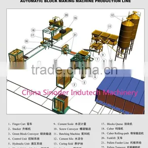 Sinoder Brand Automatic Block Production Line Concrete Block Production Line Fly-ash Lime Brick Production Line thumbnail-1