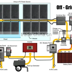 Direct Factory 7kw Home Solar Power System on Grid thumbnail-2