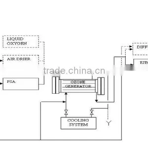 Sand Filter for Water Treatment thumbnail-5