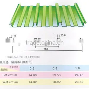 Prime Quality 20 Gauge gi Corrugated Steel Roofing Sheet thumbnail-6