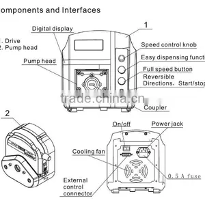 KBT101S/KDG6-4(6 Rollers) Peristaltic Pumps Filling Pump/Lower Price Peristaltic Hose Pump thumbnail-2