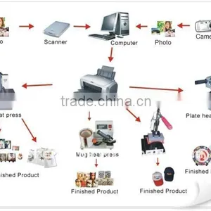 Hot Sale Digital T-shirt Swing Heat Transfer Machine CY-Y3 thumbnail-3