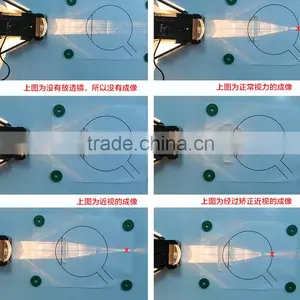Eye Imaging Principle Apparatus ,Myopia and Hyperopia Demonstration Instrument thumbnail-3