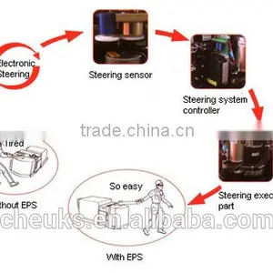 Perfect Choice Stacker CG16XX-EPS Series thumbnail-4