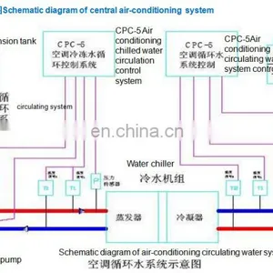 Hot Selling Good Quality Hvac System Pre-cooling Air Conditioner Unit/ PAU thumbnail-2