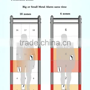 Original Factory Walk Through Door a Metal Detector thumbnail-5