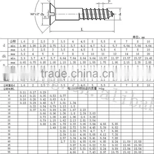 Wood Screw/thread Wood Screw/thread Machine Screw thumbnail-1