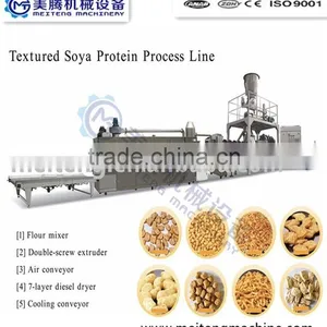 New Condition and Engineers Available to Service Machinery Overseas After-sales Service ProvidedTVP/TSP Soya Nugget Process Line thumbnail-6