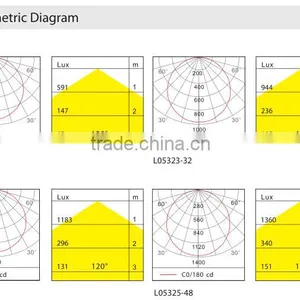 3w to 48w Round Smd Led Ceiling Panel Light Dimmable Down Light thumbnail-5
