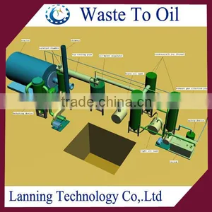 SCRAP TYRE TO FUEL OIL PYROLYSIS EQUIPMENT FOR 50% OIL YIEKD RATE thumbnail-6
