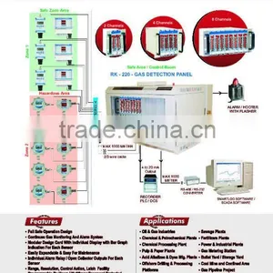 Gas Leak Monitor thumbnail-1