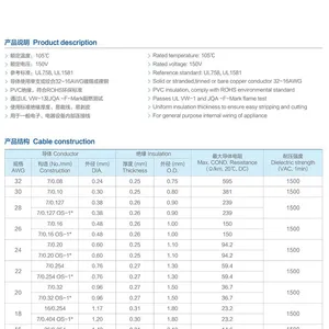 UL10059 WIRE thumbnail-1