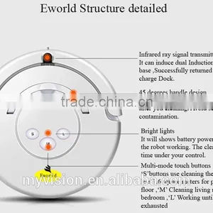 24WTop Vacuum Cleaners With Side Brushes Portable Vacuum Cleaner for Car thumbnail-2
