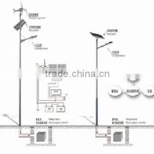 Good Price 28w Solar Panel Street Light thumbnail-4