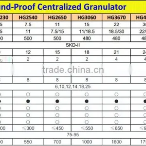 Trustworthy China Supplier Paper Shredder High Capacity thumbnail-5