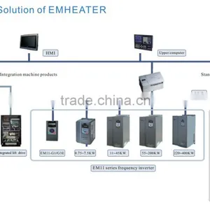 CE/ISO9001 Aprroved Frequency Inverter/AC Drive (3 Phase 22kw) thumbnail-6