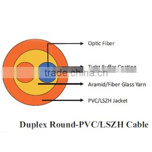 Duplex-dual Round Cable thumbnail-2